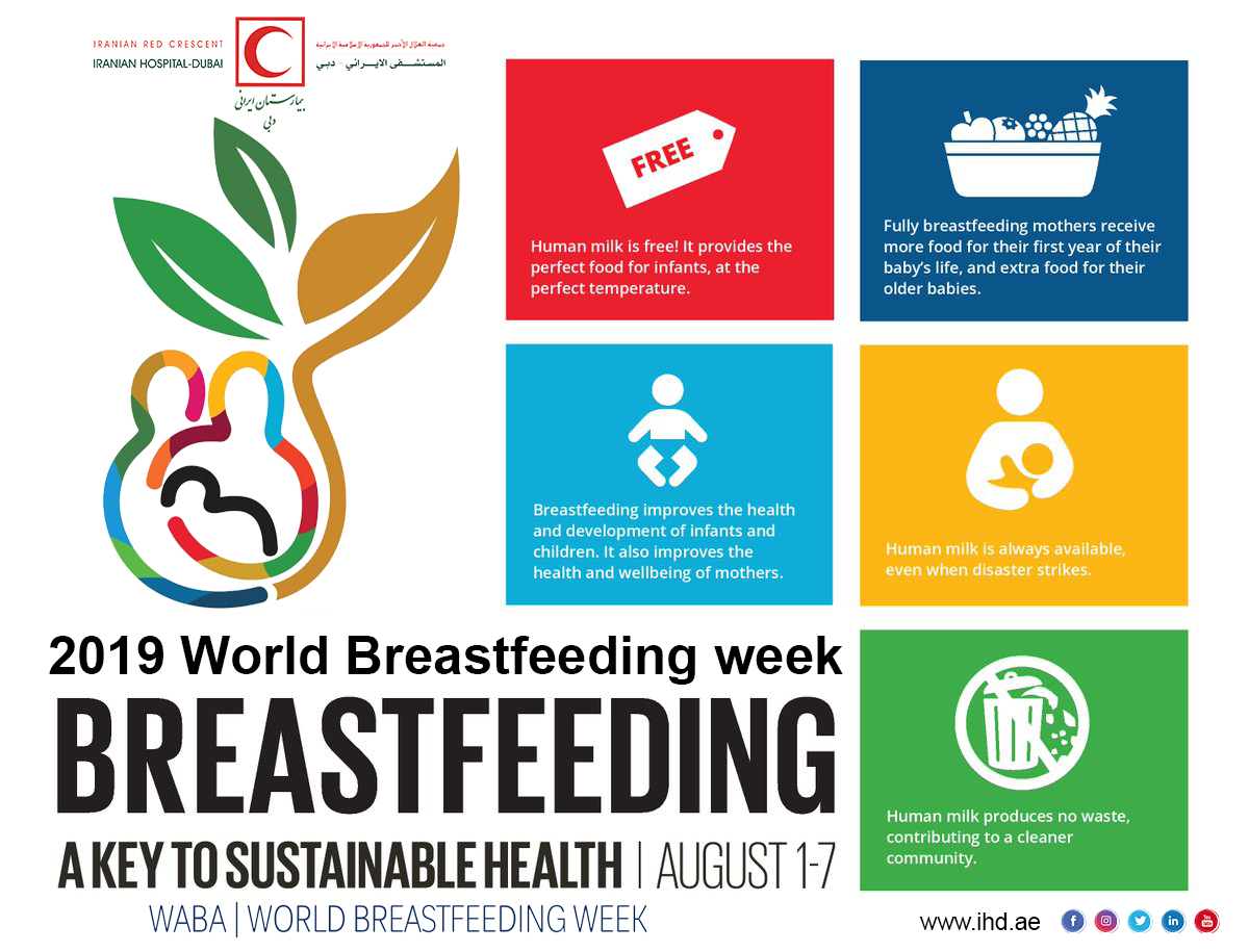 World Breastfeeding Week 
