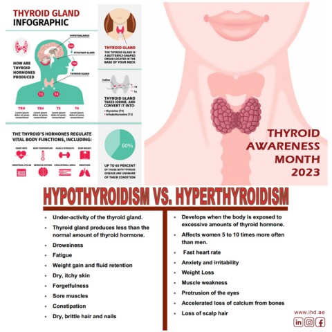 January is National Thyroid Awareness Month