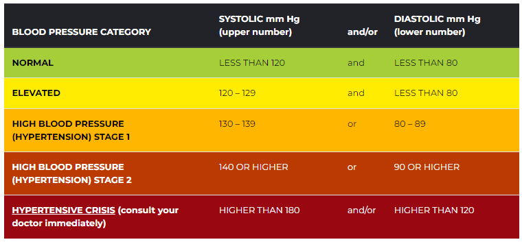 Hypertension