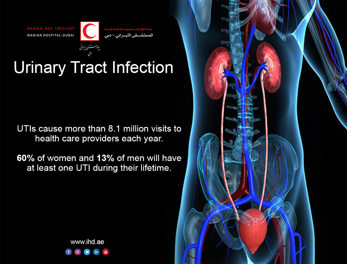 urinary tract infection