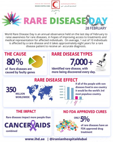 World Rare Disease Day